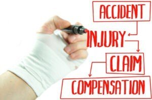 Motor Accident Claims: Bombay High Court Reiterates Heads Under Which Compensation Can Be Awarded In "Personal Injury" Cases - The Law Communicants